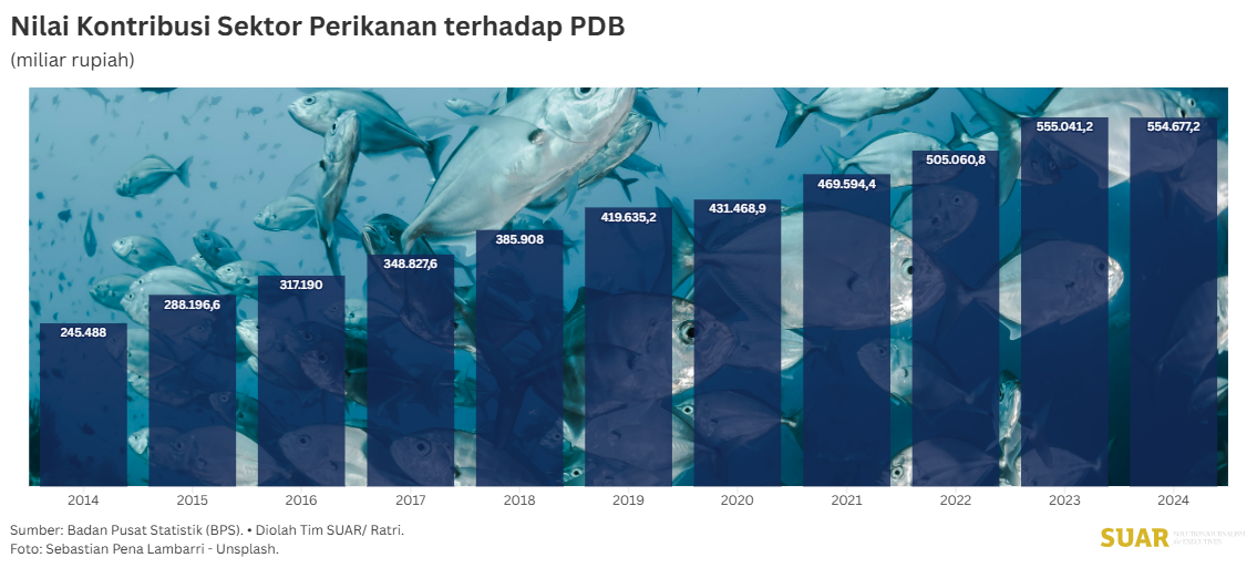 Stimulus Sektor Perikanan Harus Bisa Perbaiki Nasib Nelayan