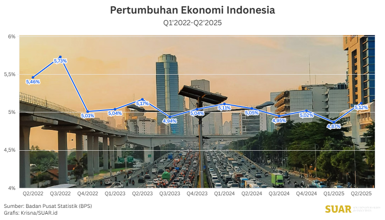 Ekonomi Indonesia Saat ini Lebih Tahan Terhadap Krisis