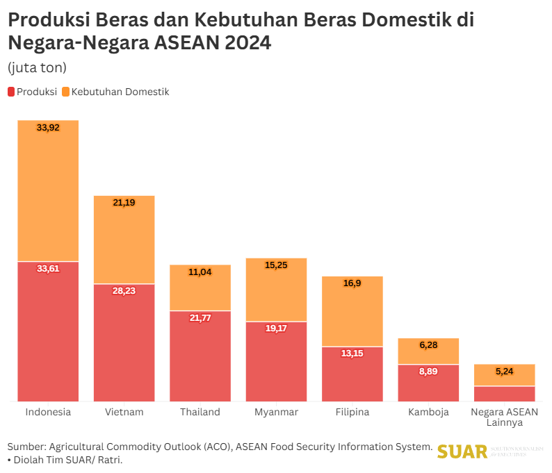 Optimisme Mengejar Kemandirian Pangan
