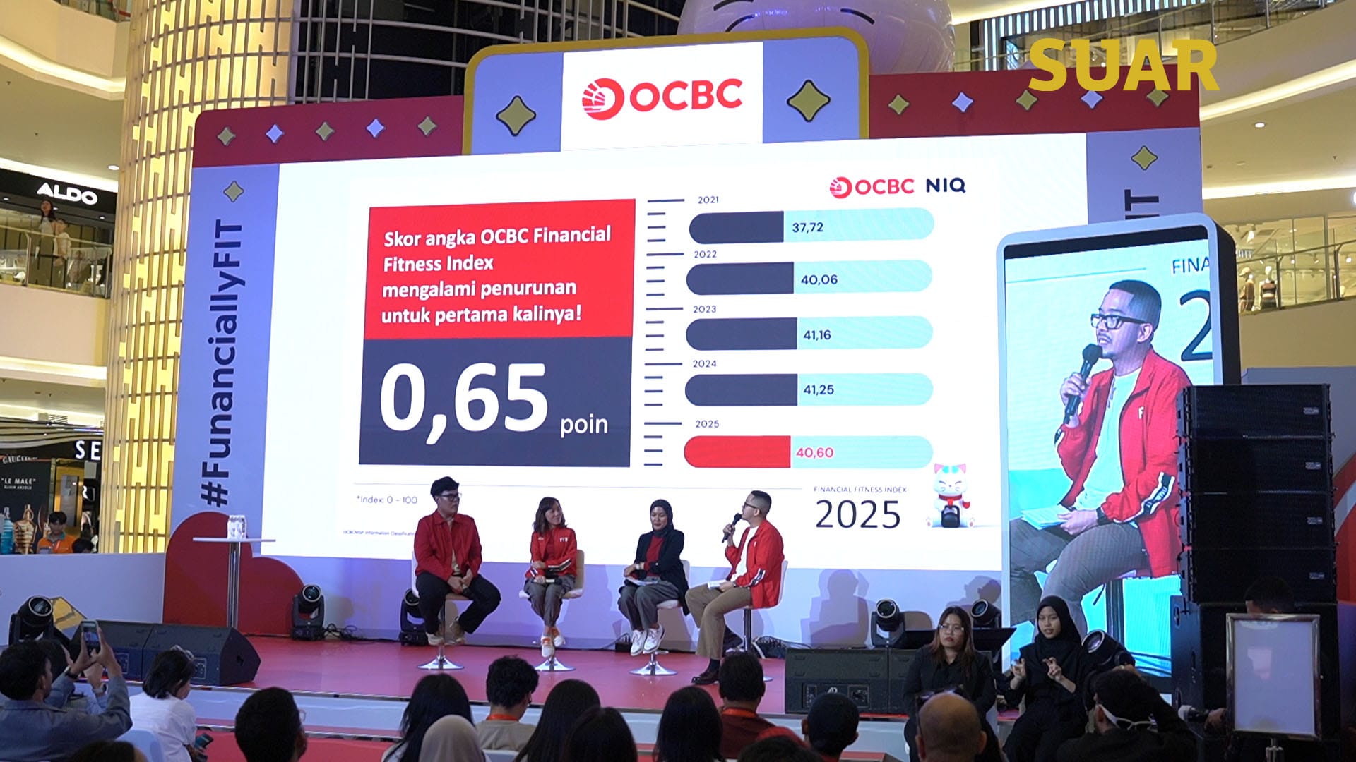 OCBC Financial Fitness Index 2025, Skor Kesehatan Finansial Indonesia Menurun