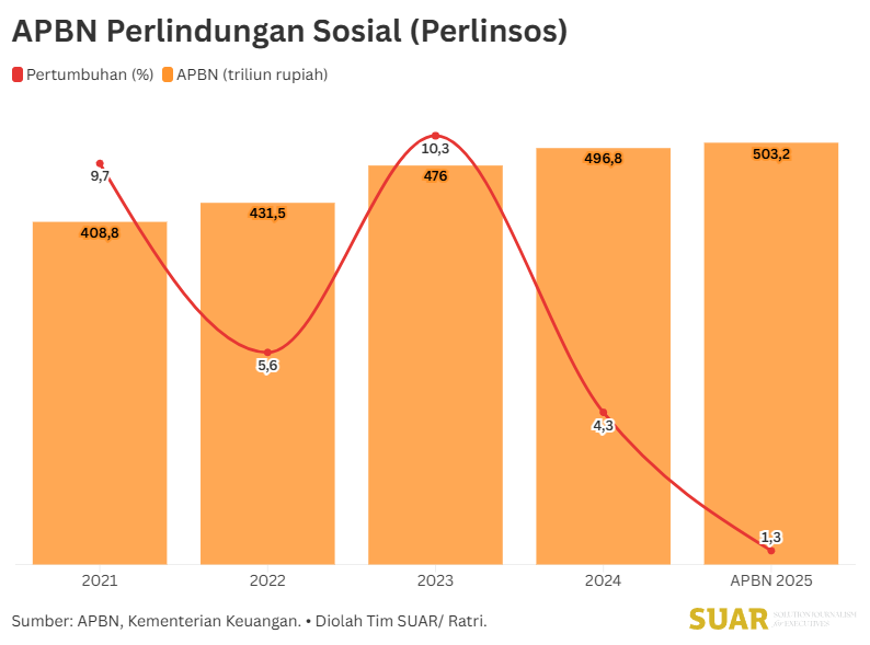 Stimulus Tambahan Menguatkan Jaring Pengaman Sosial