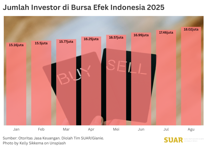 Kapitalisasi Pasar Saham Membesar Tanda Pulihnya Kepercayaan Investor