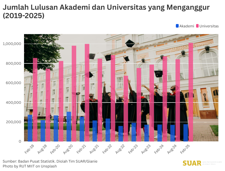 Program Magang Bergaji Untuk Menekan Pengangguran Kalangan Terdidik