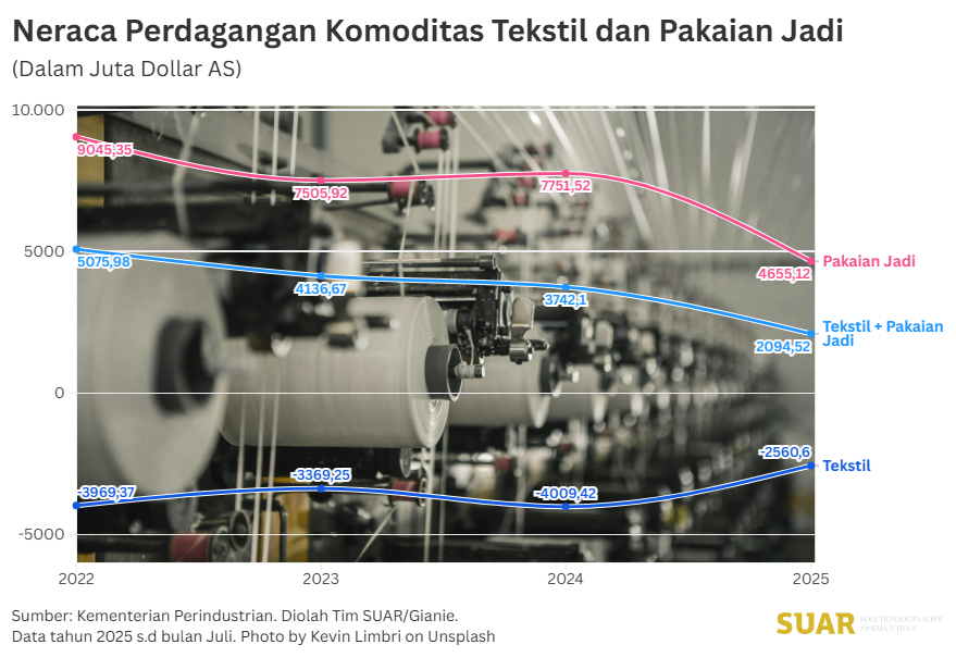 Tantangan Industri Pertekstilan Nasional Memacu Ekspor
