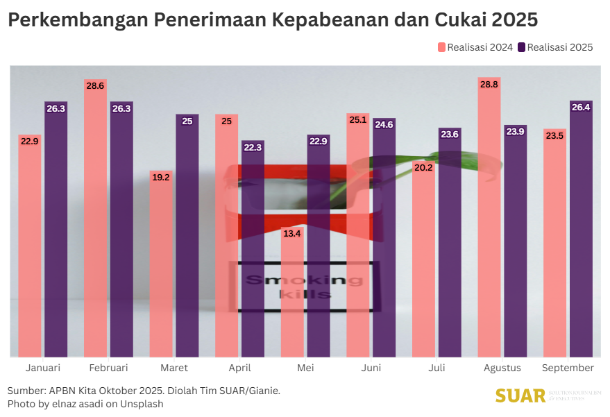 Penindakan Rokok Ilegal Digencarkan, Penerimaan Cukai akan Naik