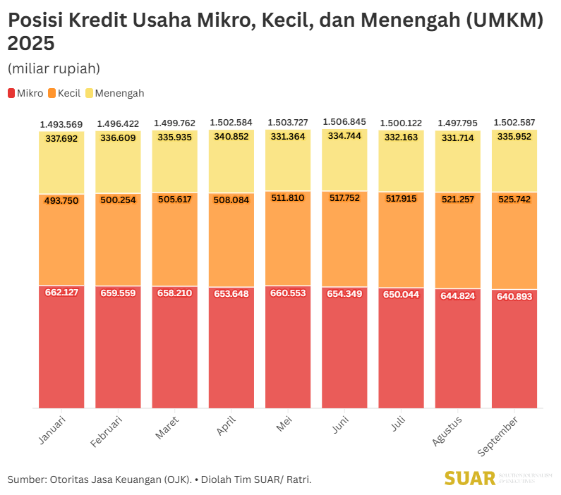 Melancarkan UMKM dengan Program Hapus Tagih Utang Macet