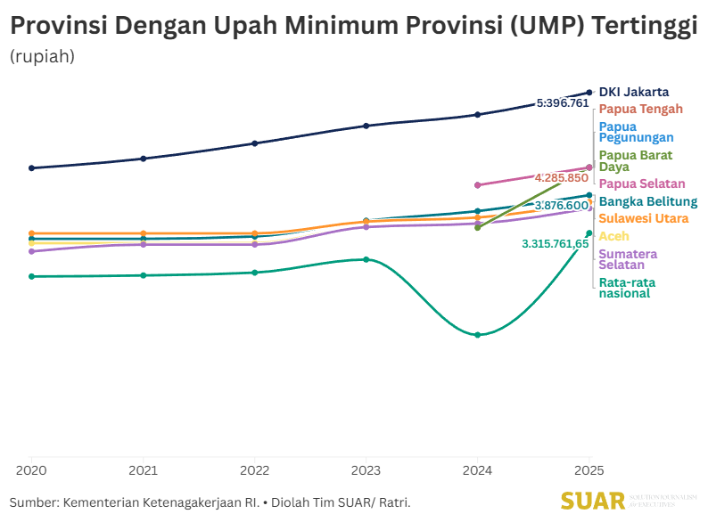 Aktivitas Ekonomi Kewilayahan Turut Menentukan Upah Minimum