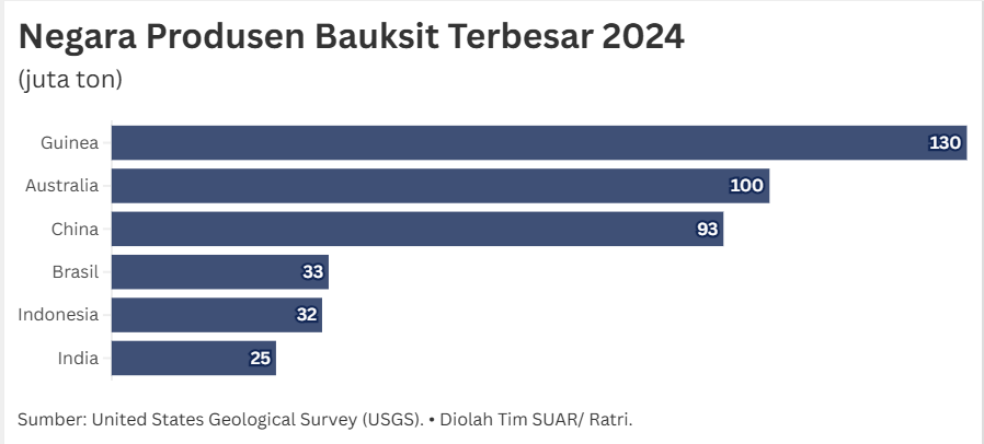 Potensi Besar dan Momentum Tepat Kembangkan Industri Aluminium