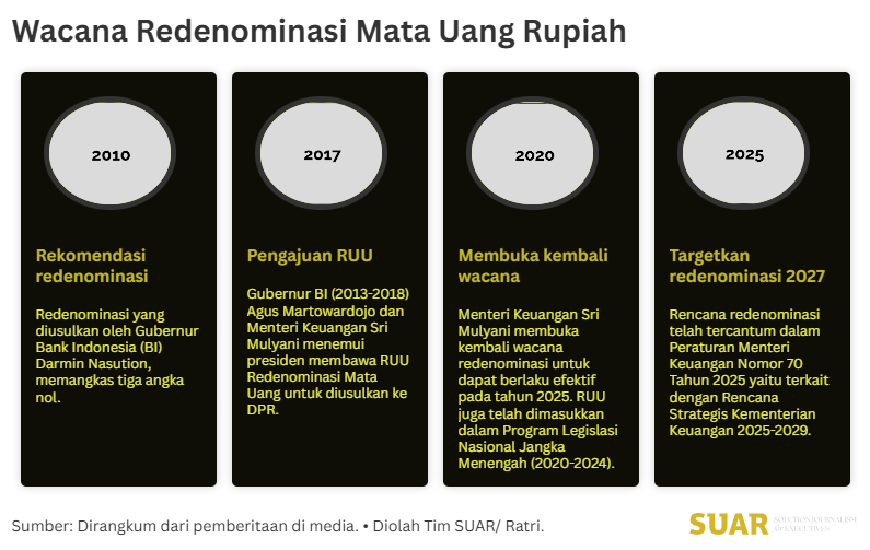 Jalan Panjang Wacana Redenominasi Rupiah