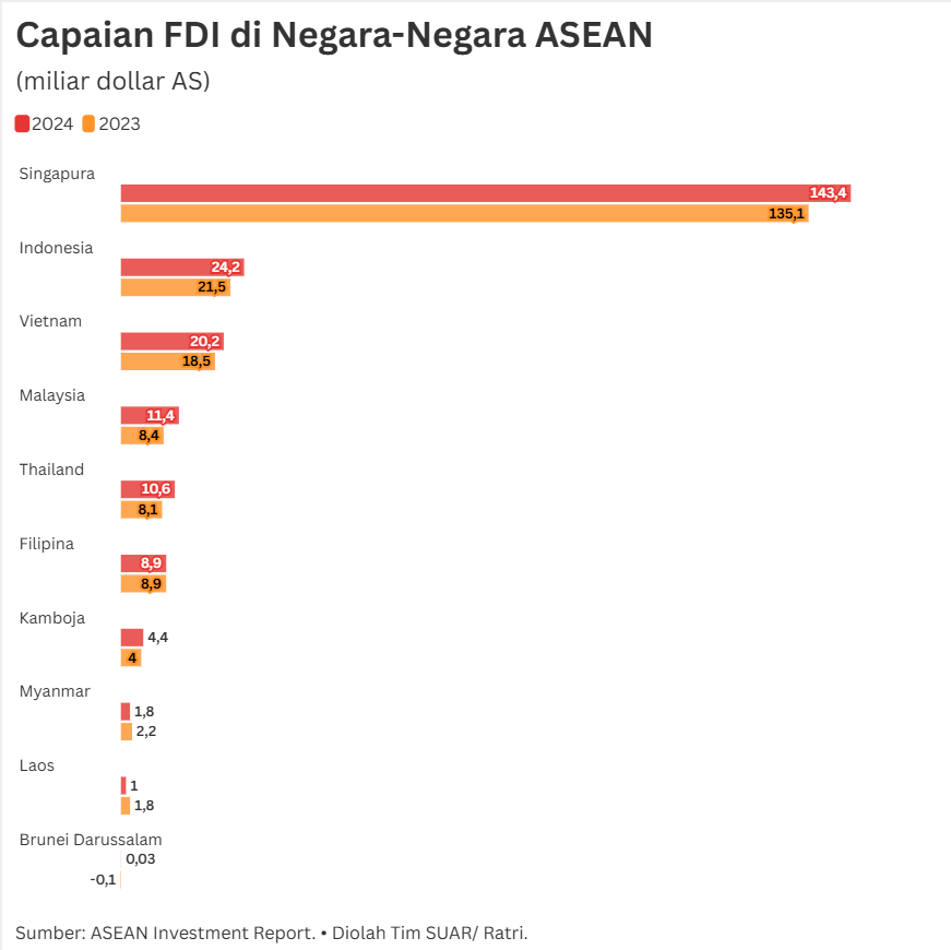 Memajukan Daya Saing Kawasan Ekonomi Khusus Indonesia