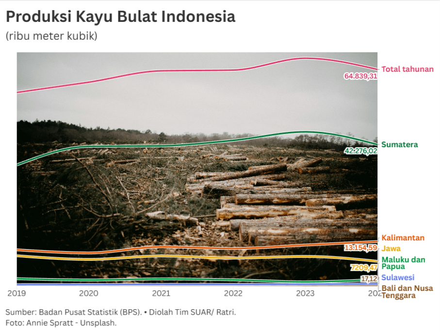 Keberlanjutan Industri dan Alam yang Perlu Dilindungi