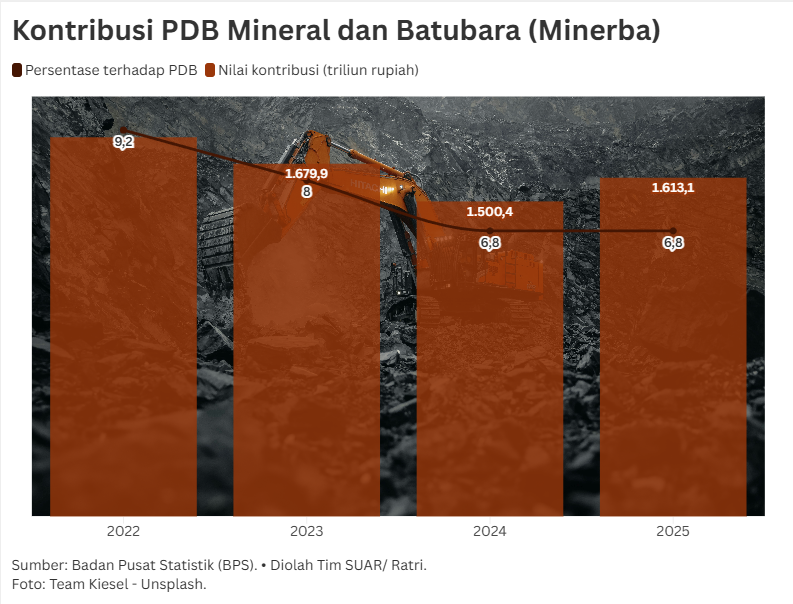 Tantangan Hilirisasi Batubara di Tengah Dinamika Pasar Global