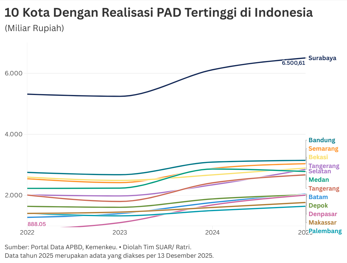 Momentum Menuju Kemandirian Fiskal Daerah