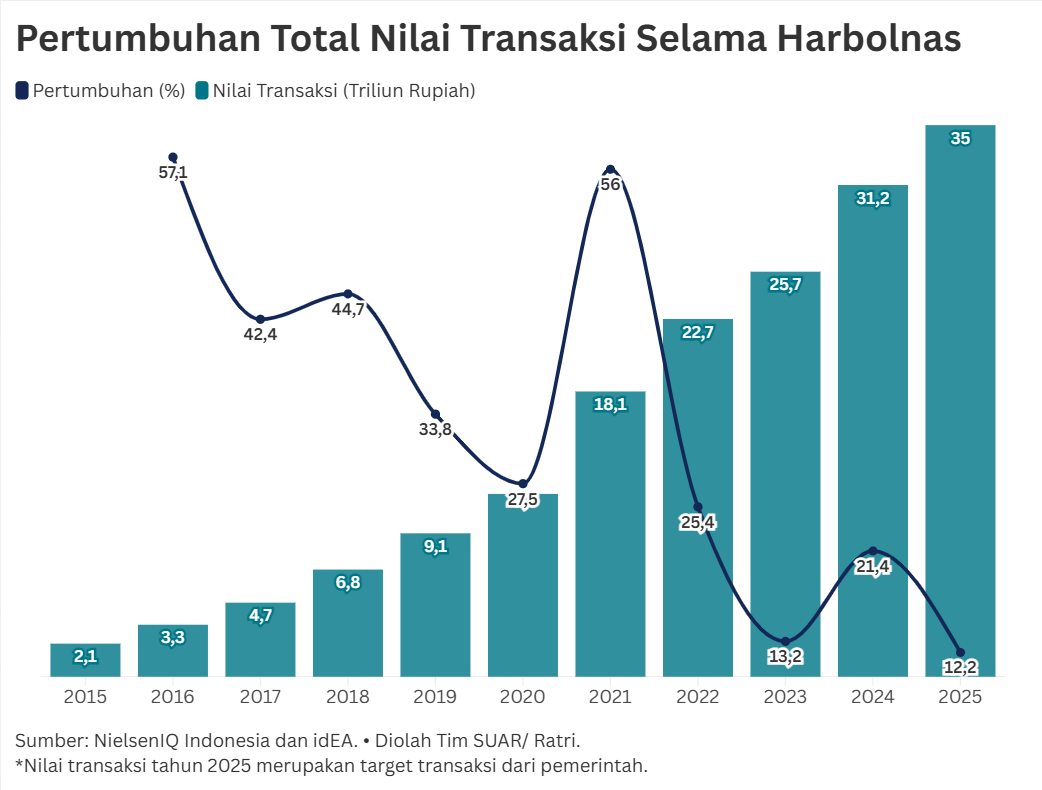 Mendorong Produk Lokal Berjaya di Panggung Harbolnas