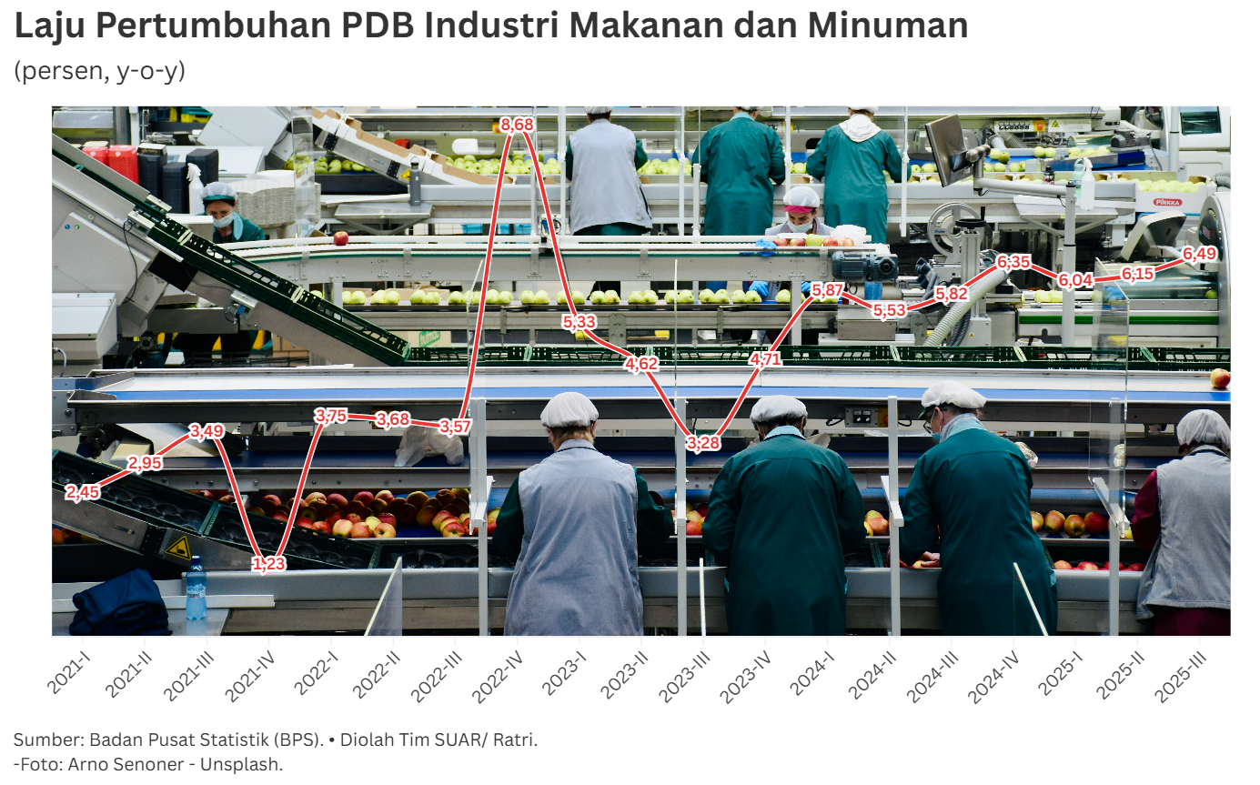 Brilliant in 2025, Food and Beverage Industry Becomes Hopeful Support in 2026