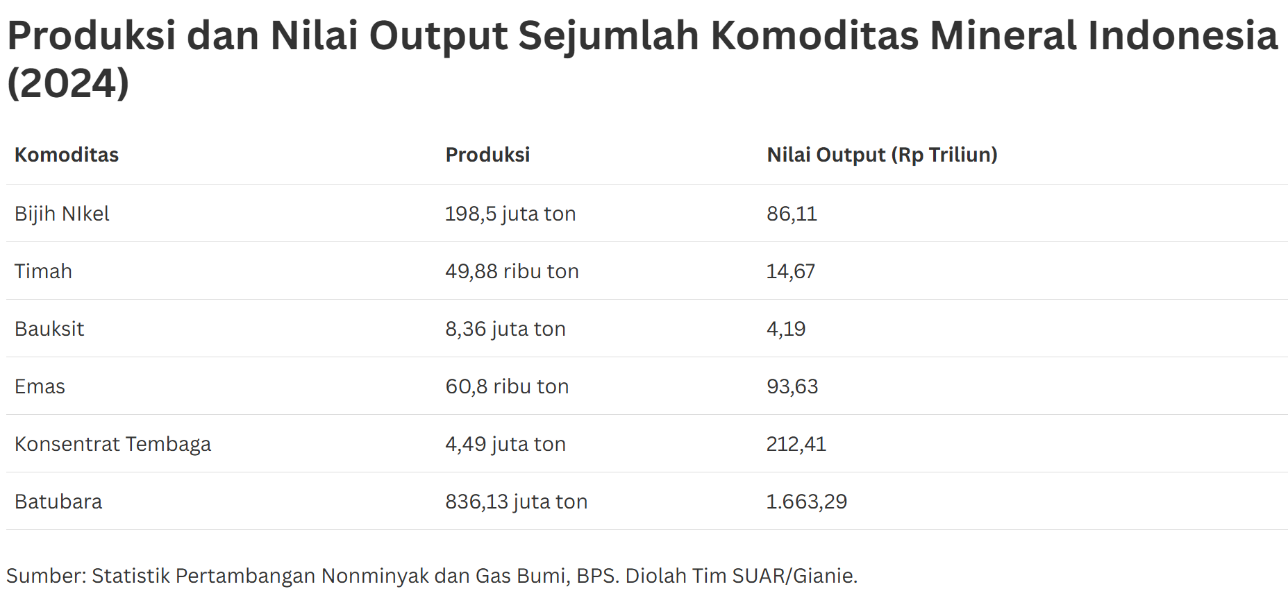Potensi Mineral Kritis Indonesia Jadi Incaran Amerika Serikat