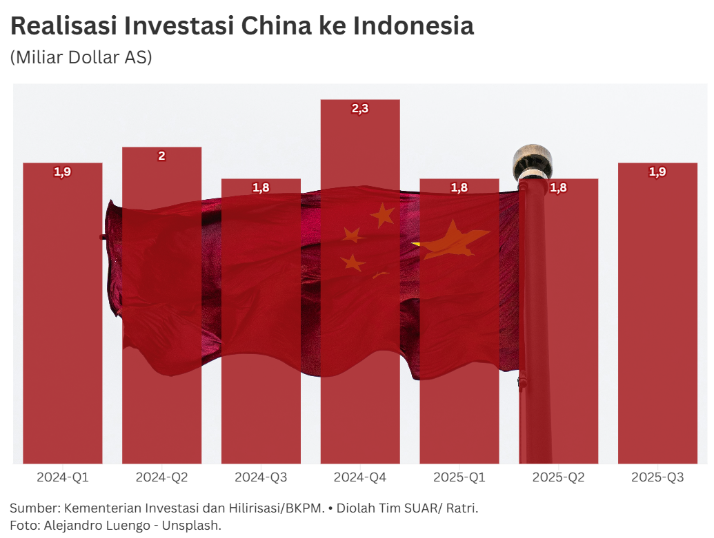 Kerjasama Indonesia-China untuk Transformasi Industri
