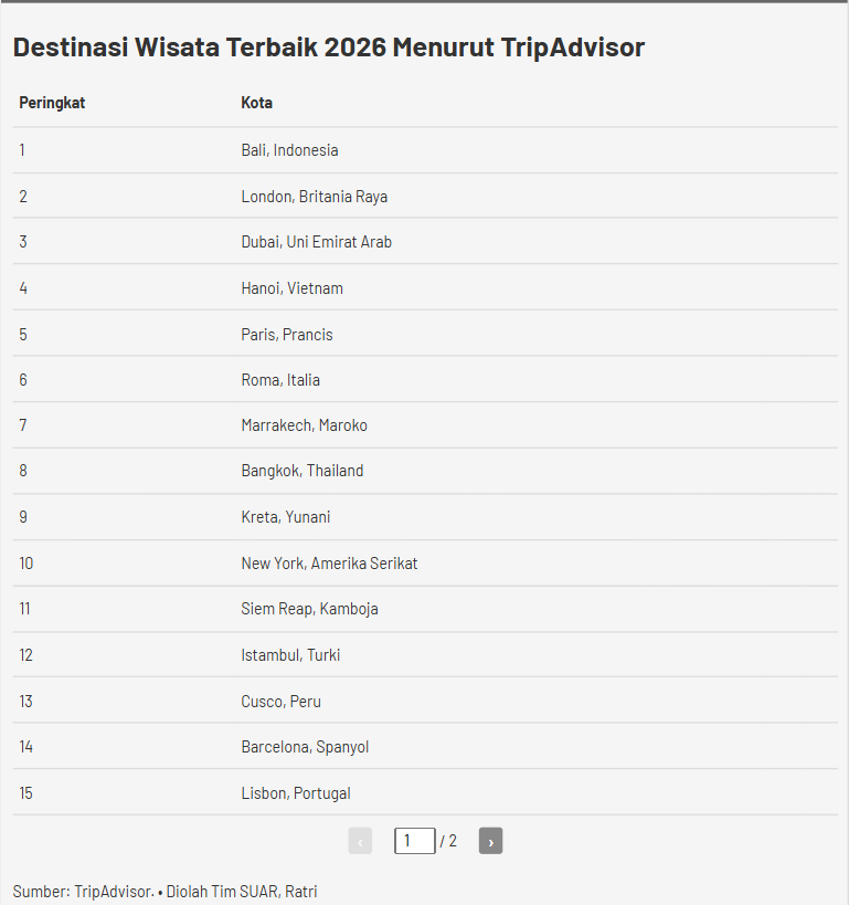 Daya Tarik Destinasi Wisata ASEAN di Kancah Internasional