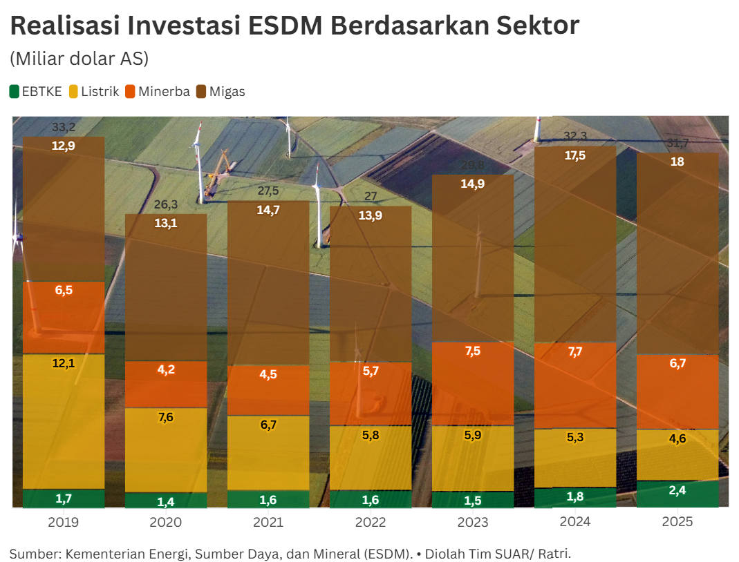 Realisasi Investasi Dorong Peningkatan Kapasitas Pembangkit EBT