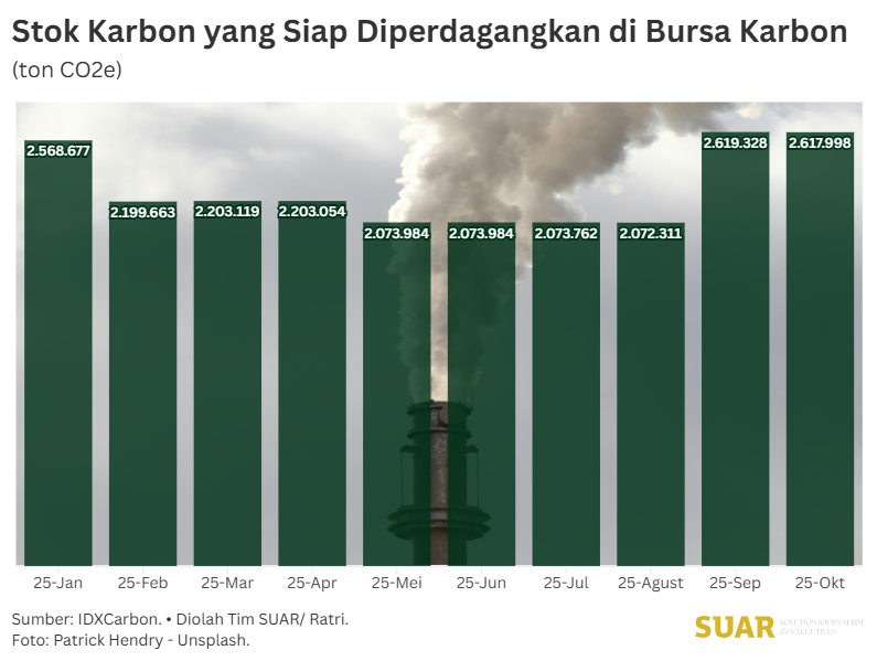Memperluas Pasar Karbon Indonesia ke Tingkat Global