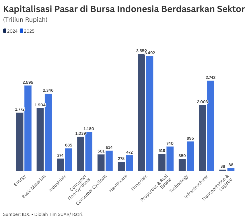 Babak Baru Danantara Aktif Transaksi di Bursa Indonesia