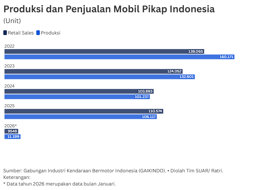 Mendorong Industri Otomotif Nasional