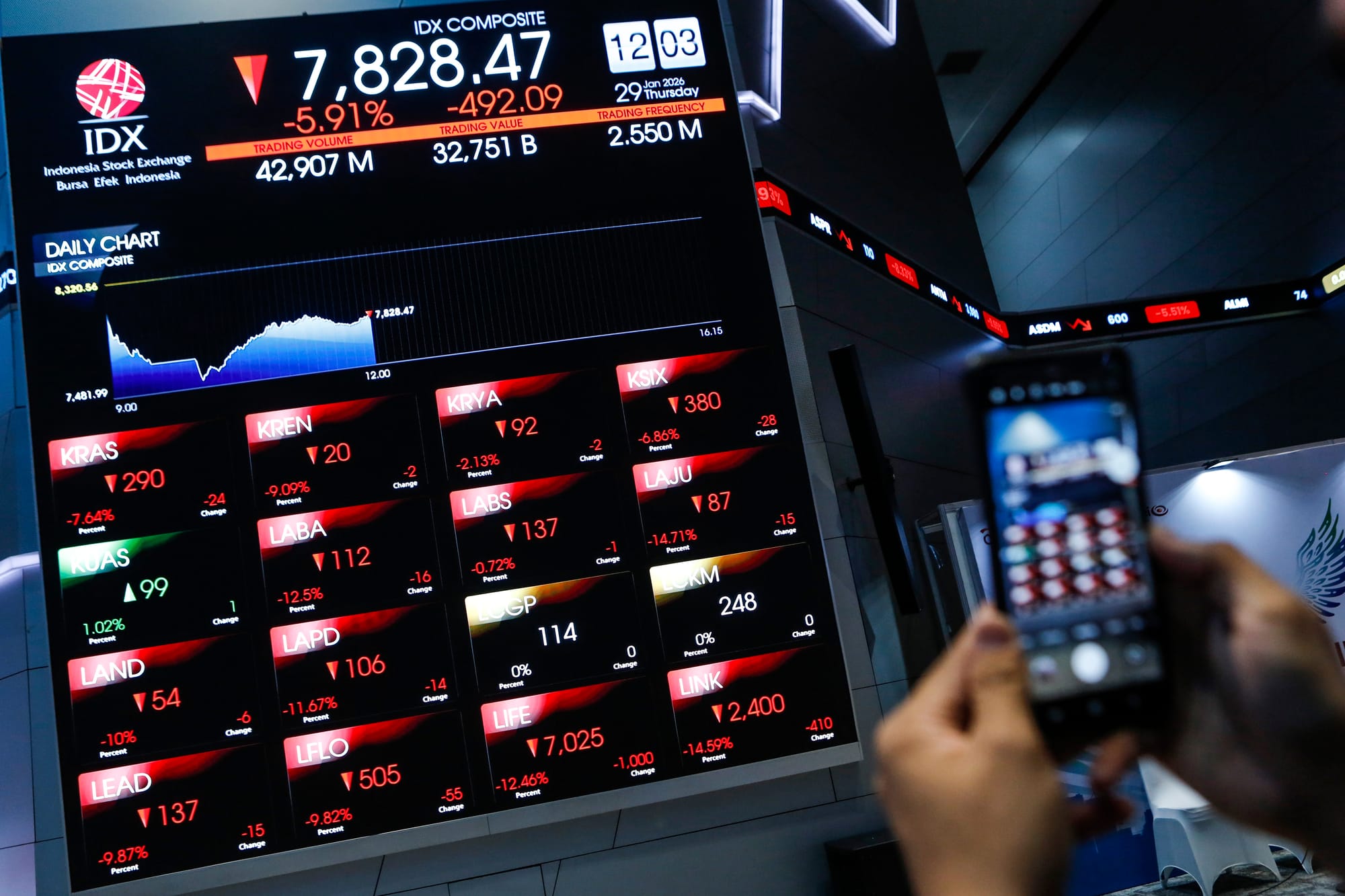 Aturan Baru Free Float Saham dan Langkah Awal Reformasi Pasar Modal
