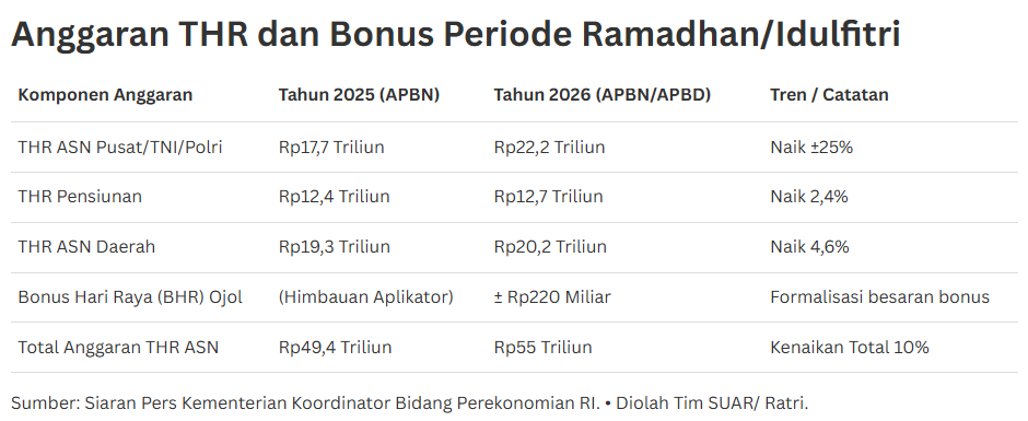 Kebijakan Stimulus Lebaran untuk Menjaga Daya Beli