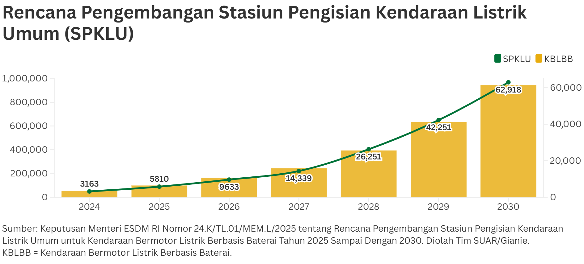 Peluang Kemitraan dari Peningkatan Kendaraan Listrik dan SPKLU