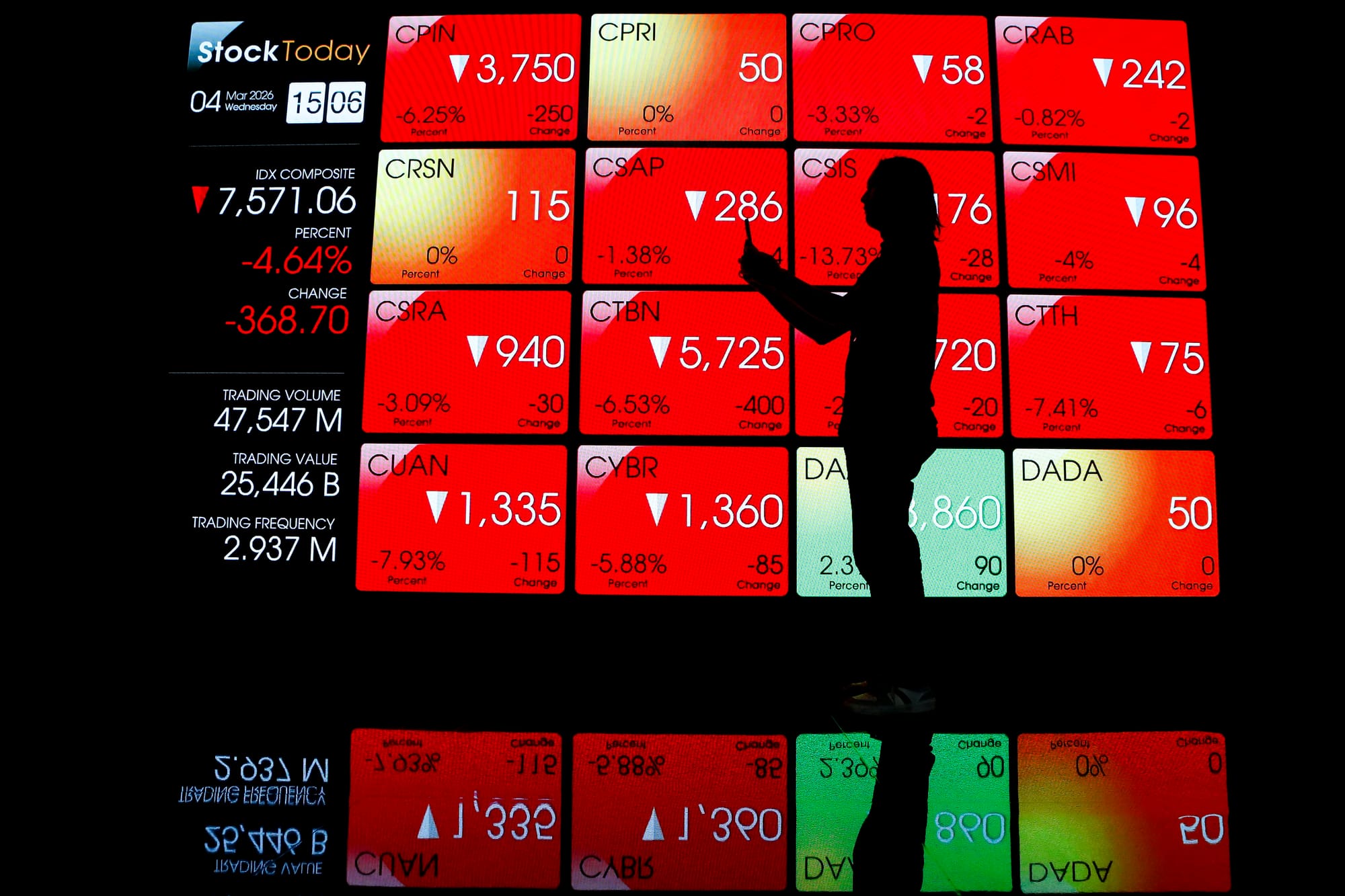 Jelang Libur Lebaran, IHSG Catat Koreksi