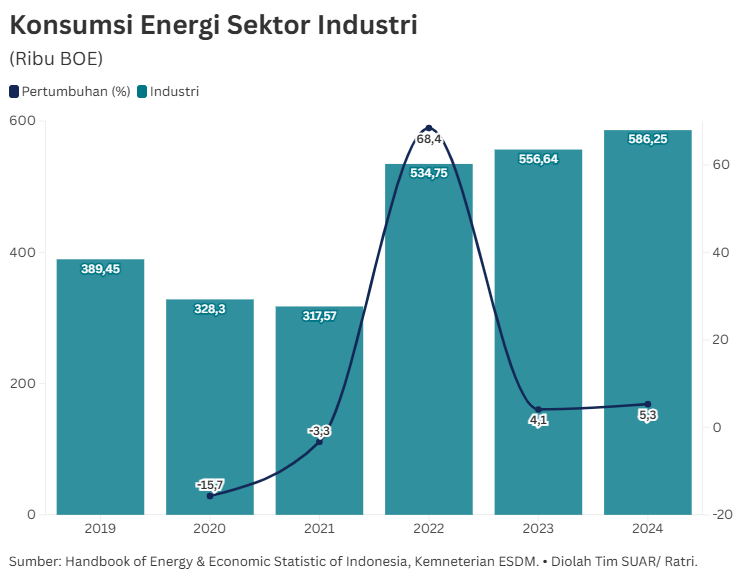 Akselerasi Bauran Energi Terbarukan Sektor Industri Indonesia