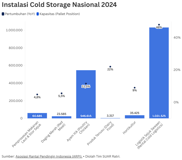 Infrastruktur Krusial Menunjang Kualitas Komoditas Ekspor