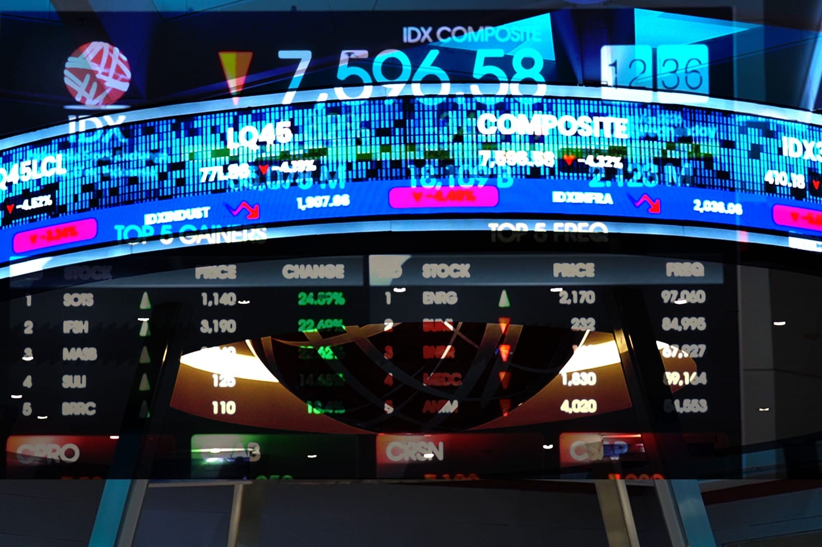 Kebut Transformasi di Lantai Bursa Jelang Putusan MSCI pada Mei Nanti