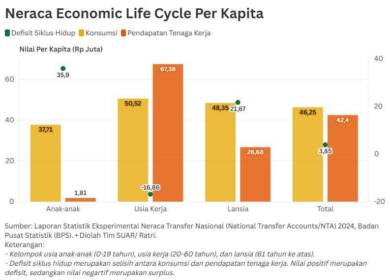 Membedah Siklus Hidup Ekonomi Lewat Konsumsi dan Pendapatan