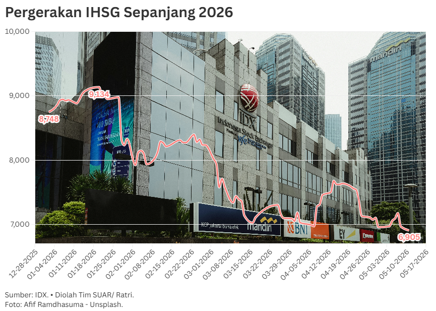 Menjaga Kepercayaan di Tengah Turbulensi Pasar Modal Indonesia