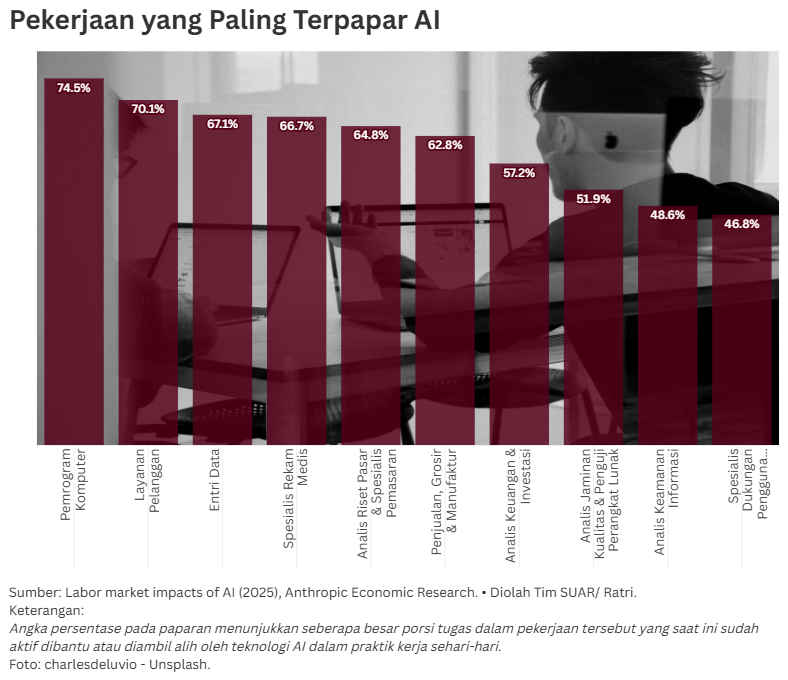 Wajah Baru Pasar Kerja di Tengah Gelombang AI