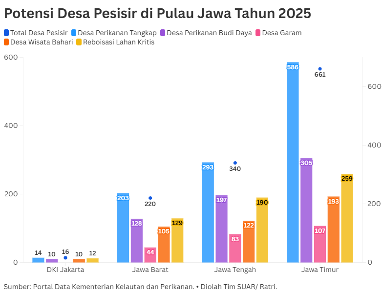 Akselerasi Proyek Giant Sea Wall dan Masa Depan Desa Pesisir