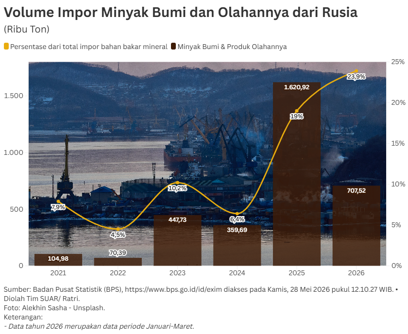 Fleksibilitas Dalam Mendiversifikasi Sumber Energi Nasional