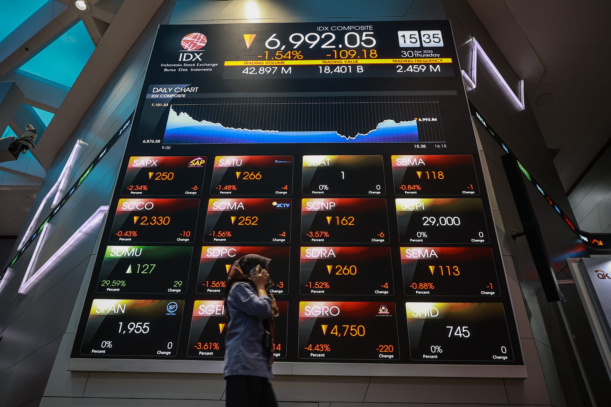 Tata Kelola dan Jaga Kepercayaan Investor Jadi Senjata SCF Hadapi Gejolak Global