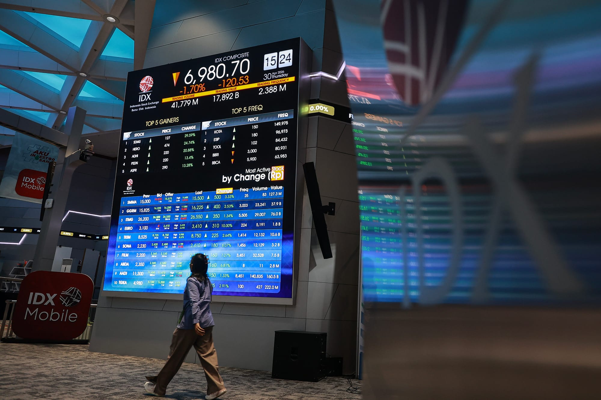 Menanti Arah IHSG Usai Libur Panjang di Tengah Bayang-Bayang Global