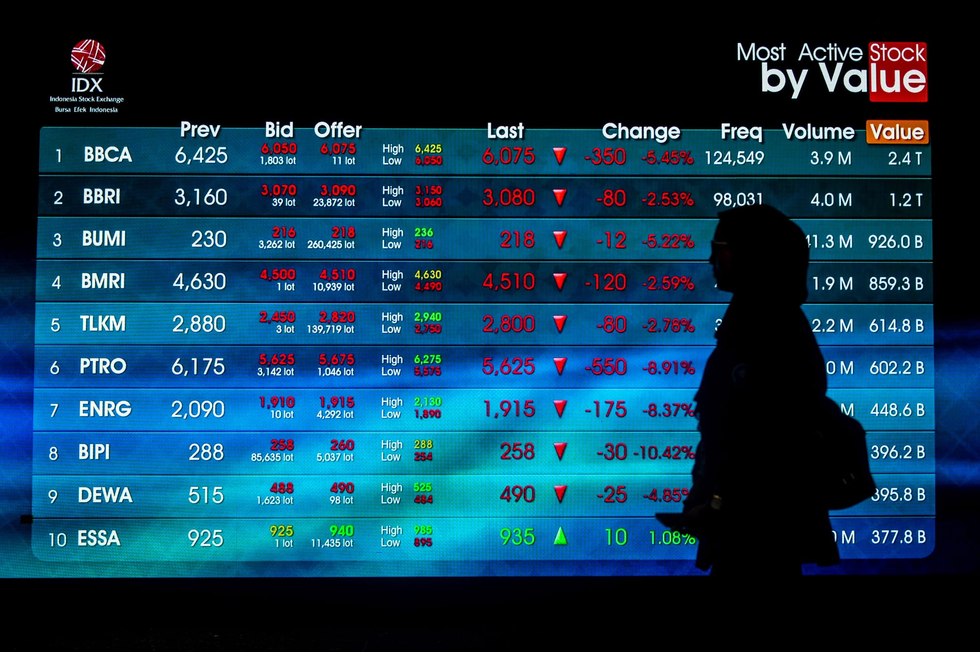 Wait and See Rebalancing MSCI