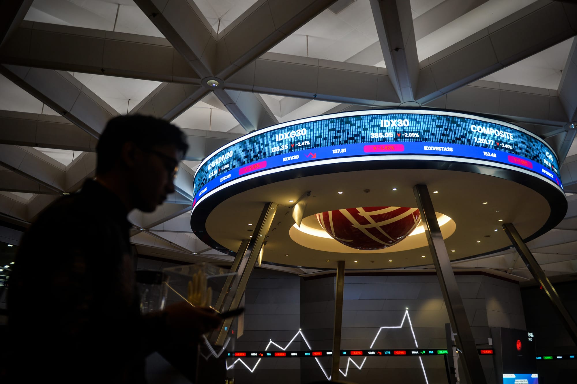 Kocok Ulang MSCI Bikin Peta Persaingan Berubah, Bagaimana Arah Perdagangan IHSG?