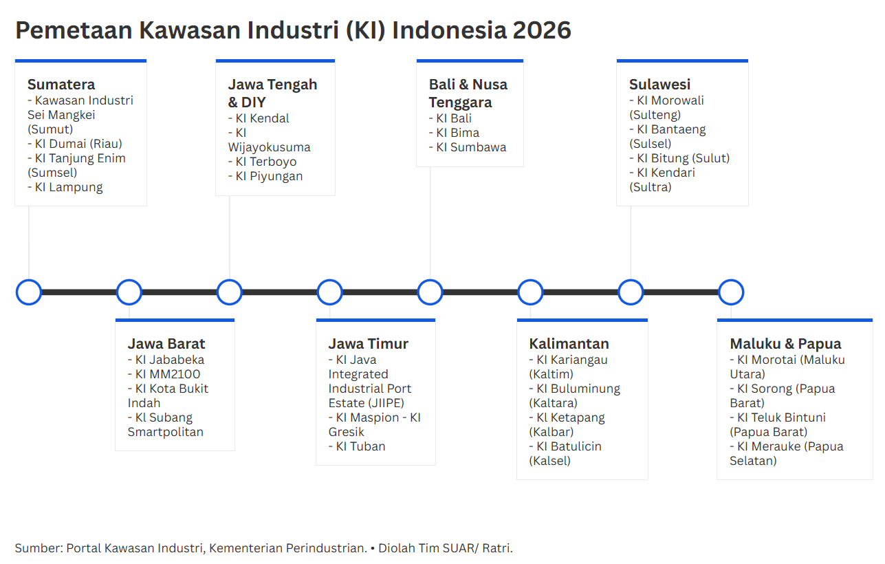 Pengembangan Kawasan Industri Memerlukan RUU Segera