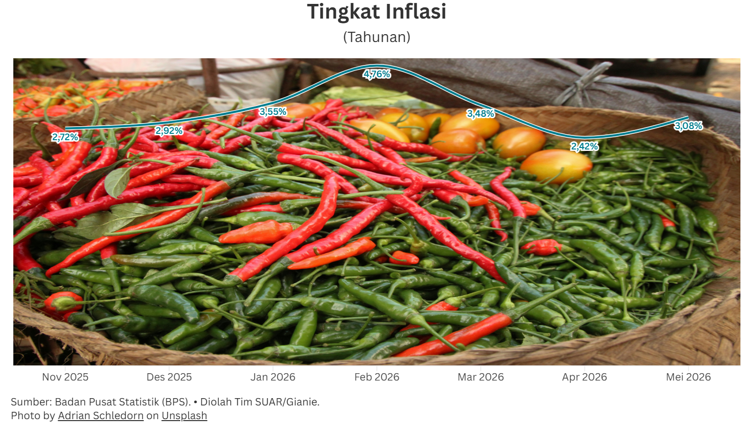 Upah Turun, Sinyal Melemahnya Daya Beli Masyarakat