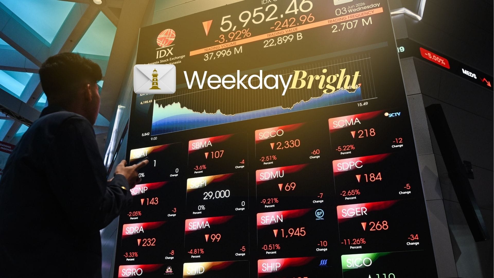 IHSG Masih Merah, Perluasan Mandat BI Sampai Antisipasi Tergerusnya Cadangan Devisa