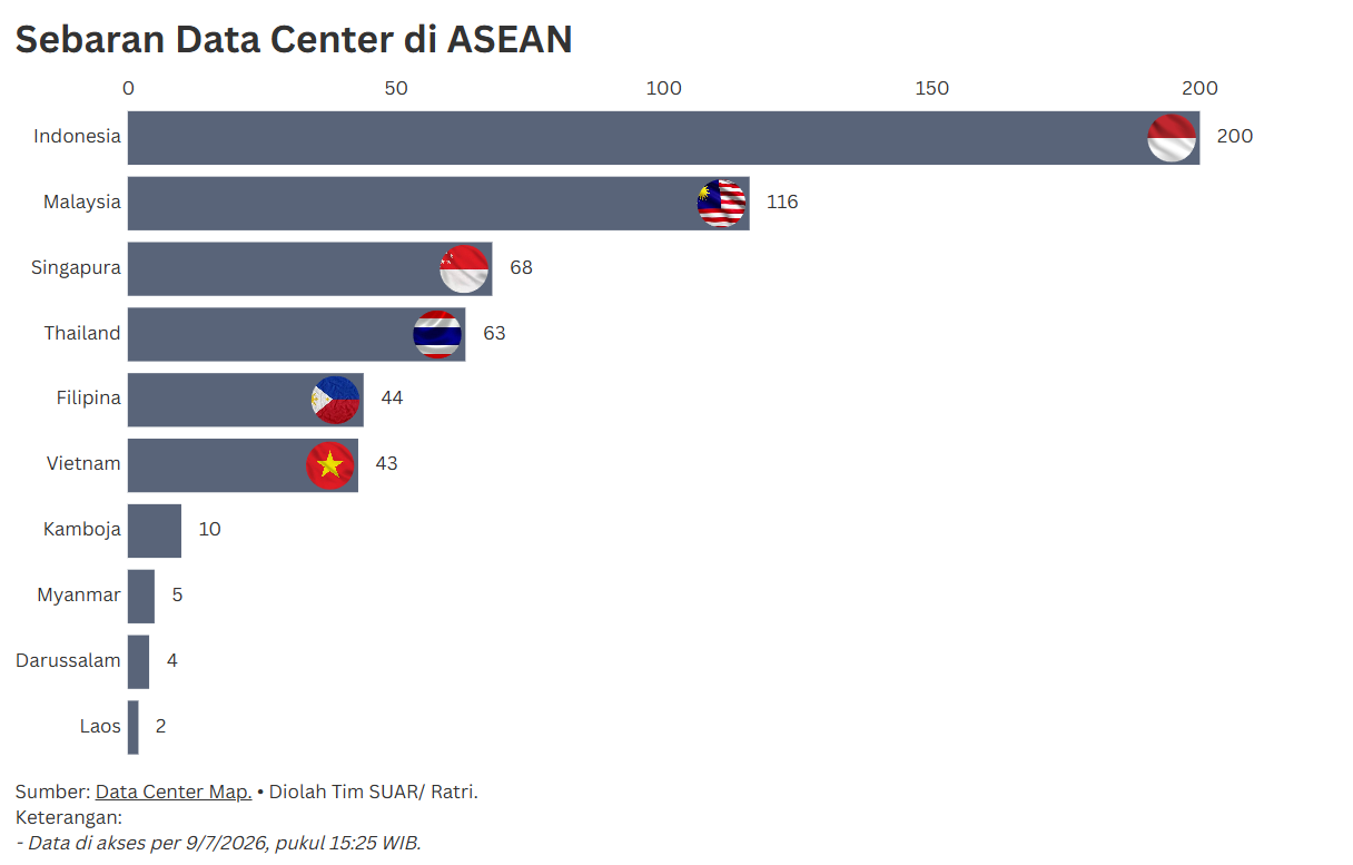 Masa Depan Data Center Indonesia Sebagai Episentrum Digital ASEAN