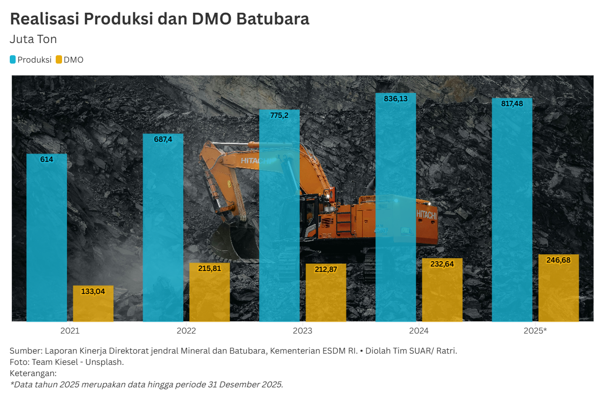 Menjamin Ketahanan Pasokan PLTU Domestik dan Tata Kelola Batubara