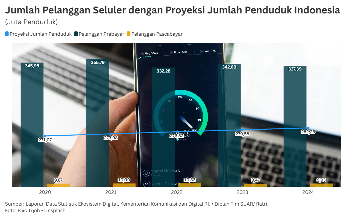 Keseimbangan Baru Dalam Ekosistem Digital Indonesia Lewat Keadilan Bagi Konsumen