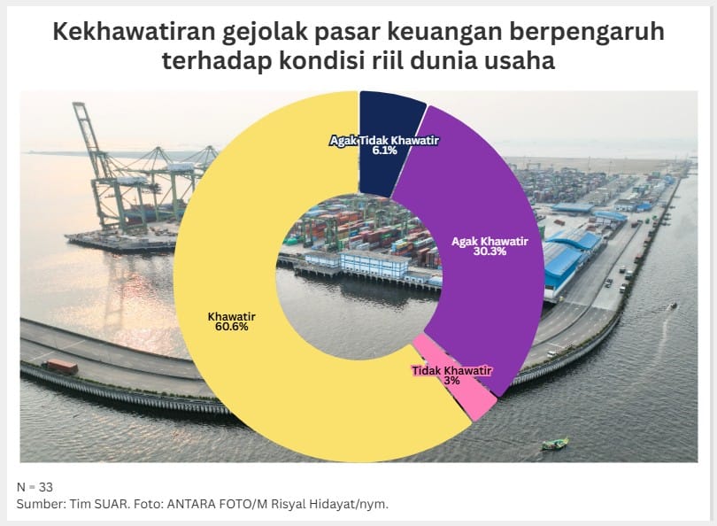 Ringkasan Eksekutif Survei Dunia Usaha: Kekhawatiran Ada, Optimisme Tetap Dijaga