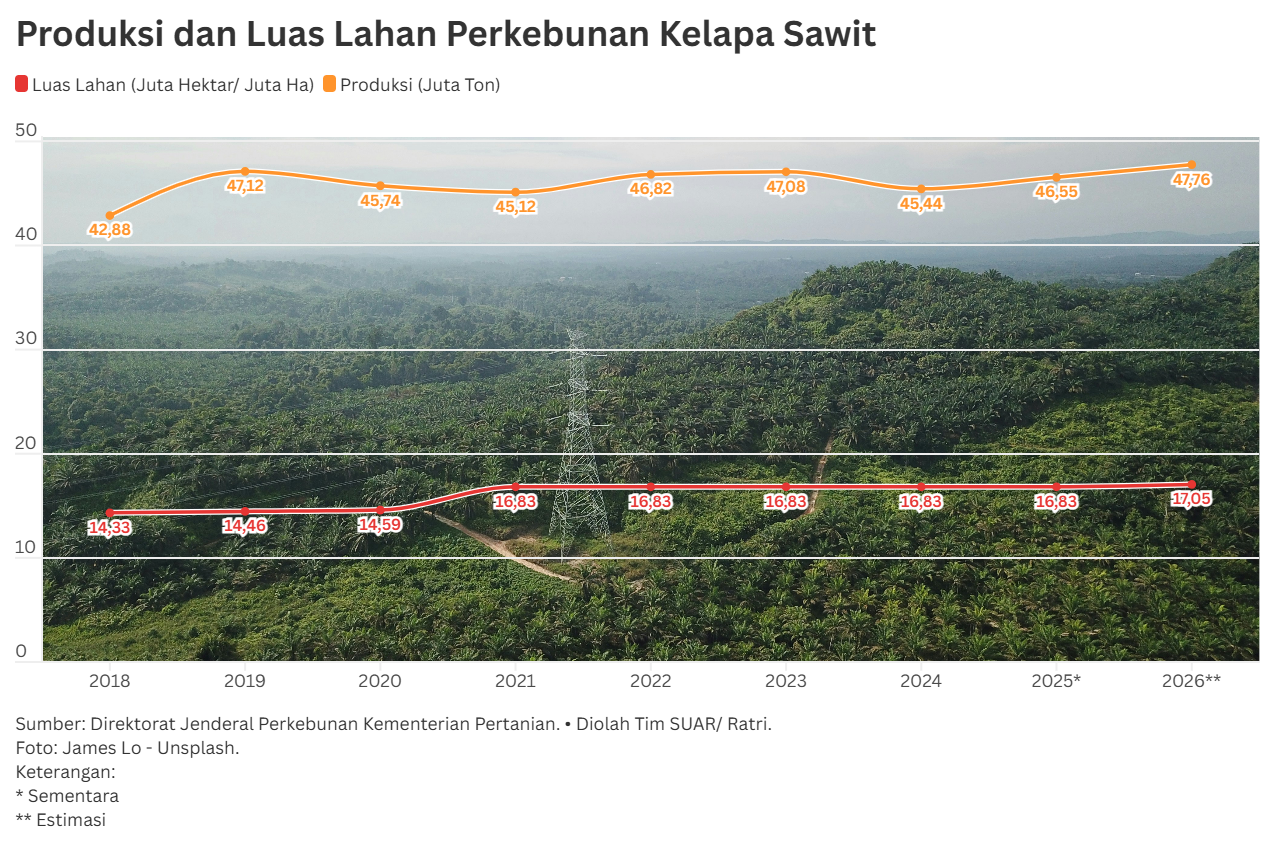Masa Depan Sawit Indonesia Pasca EUDR